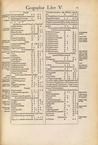 Text 0094, CLAVDII PTOLEMAEI ALEXANDRINI GEOGRAPHICAE ENNARATIONIS LIBRI OCTO.